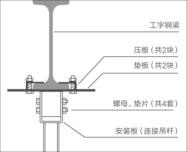 工業(yè)吊扇工字鋼安裝